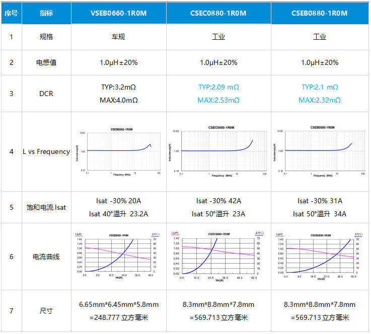 电感选型 电感选型