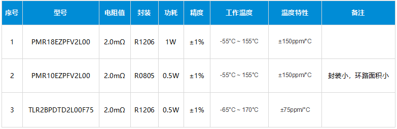 电感采样电阻选型 电感采样电阻选型
