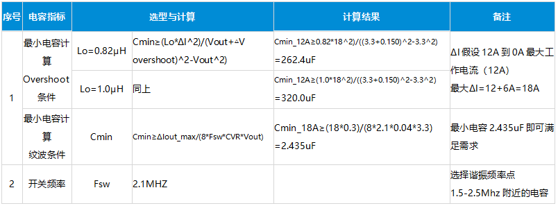 同步BUCK开关电源输出电容计算 同步BUCK开关电源输出电容计算