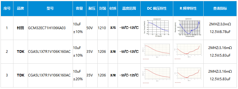 开关电源输出滤波选型 开关电源输出滤波选型