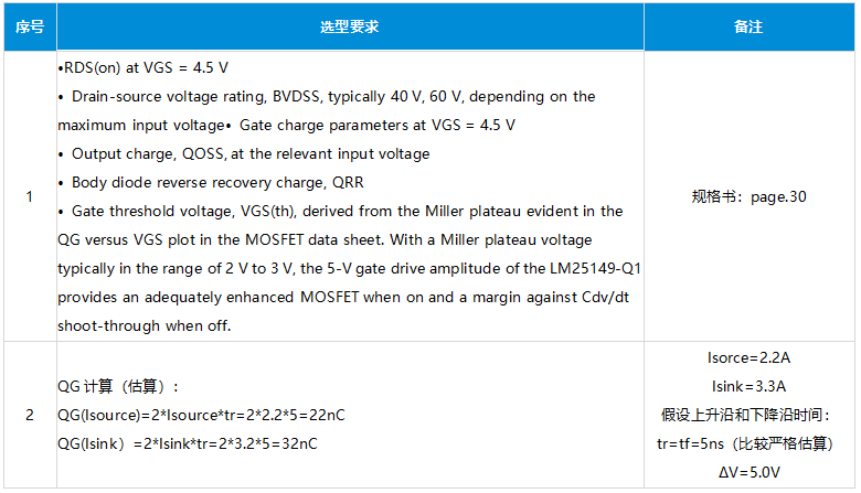 Mosfet选型和计算 Mosfet选型和计算