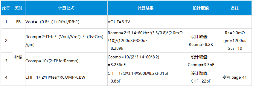 FB和补偿计算 FB和补偿计算