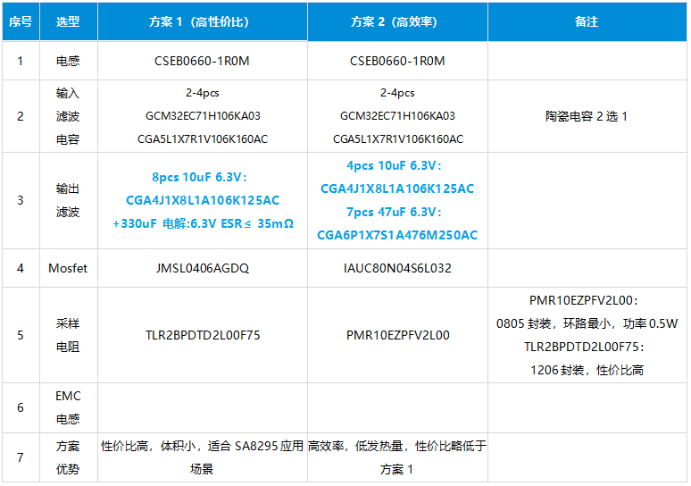 设计与选型 设计与选型