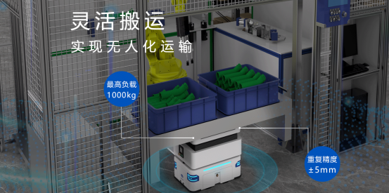 移动人机器人重塑仓储物流,助力企业实现降本增效 移动人机器人重塑仓储物流,助力企业实现降本增效