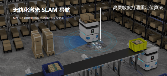 移动人机器人重塑仓储物流,助力企业实现降本增效 移动人机器人重塑仓储物流,助力企业实现降本增效