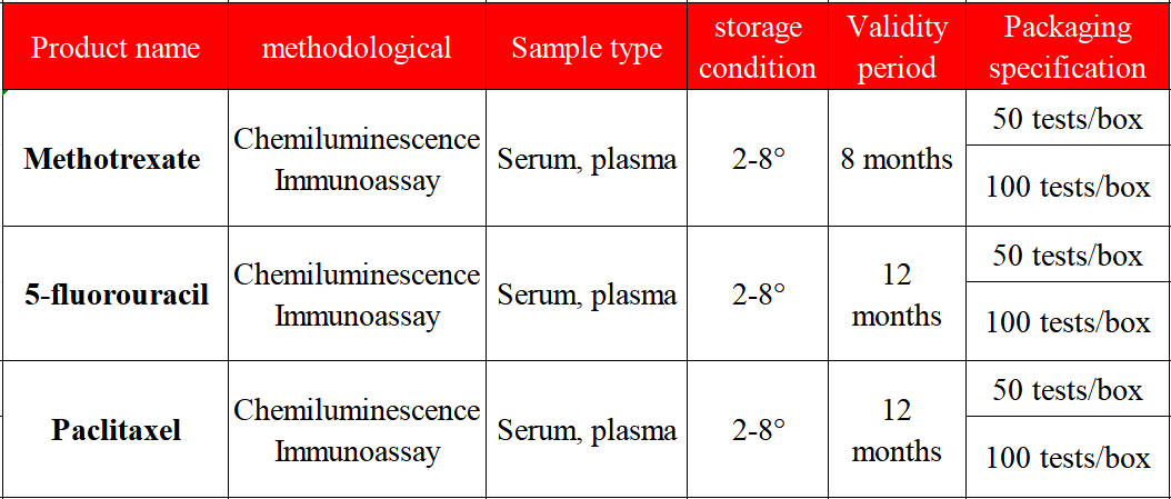 Anti-tumor drug TDM effectively reduce adverse reactions occurrence
