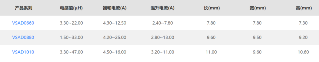 VSAD系列电气特性 功率电感
