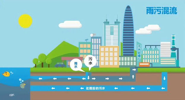 小德分享 | 城市排水管网养护难点与解决措施