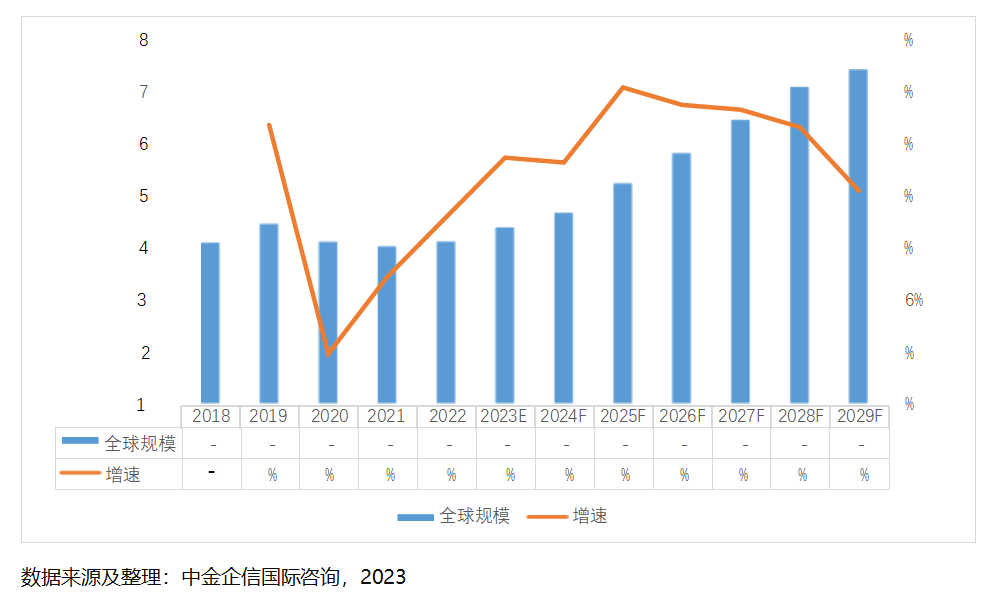 2024-2030年生物科研试剂行业全景深度分析及投资战略可行性评估预测报告 2024-2030年生物科研试剂行业全景深度分析及投资战略可行性评估预测报告