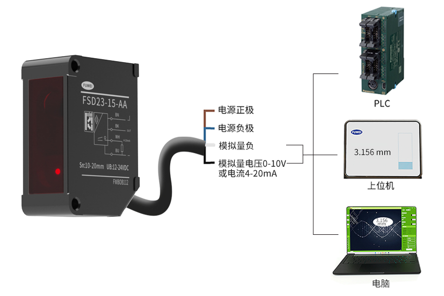 富唯电子 FSD23 系列：±0.1% F.S 线性精度，多输出方式适配多样工业检测场景