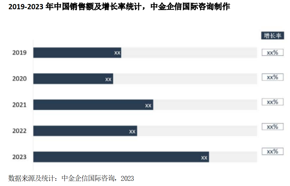 2024-2030年镇痛药市场竞争力分析及投资战略预测研发报告