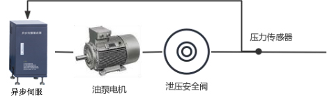 压铸机液压机控制方案