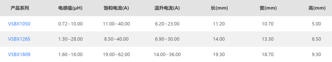 VSBX系列产品规格尺寸 功率电感专业制造商