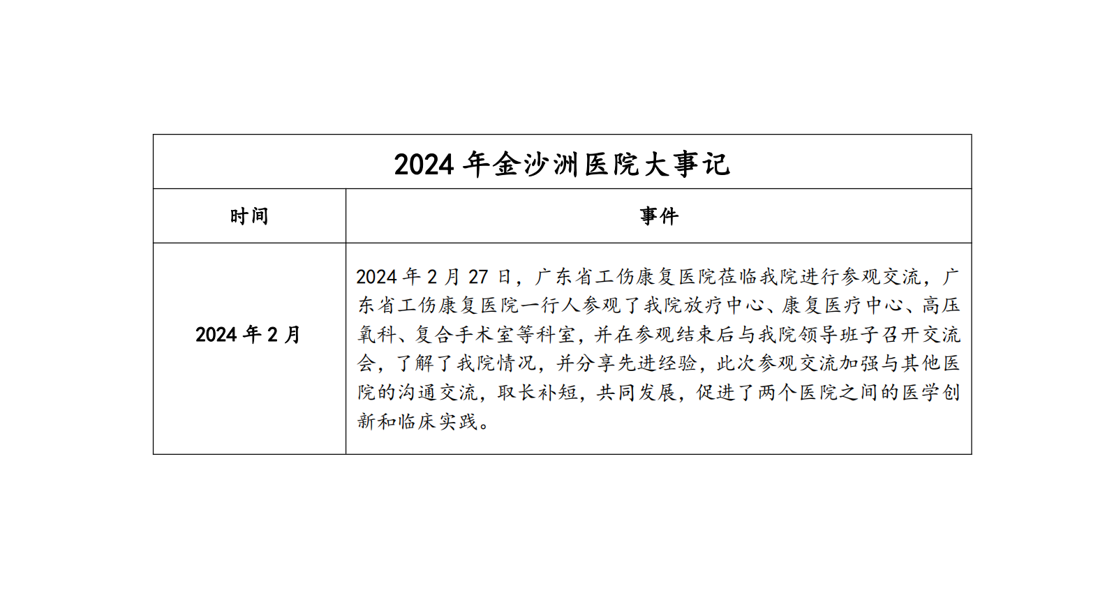 2024年02月金沙洲医院大事记