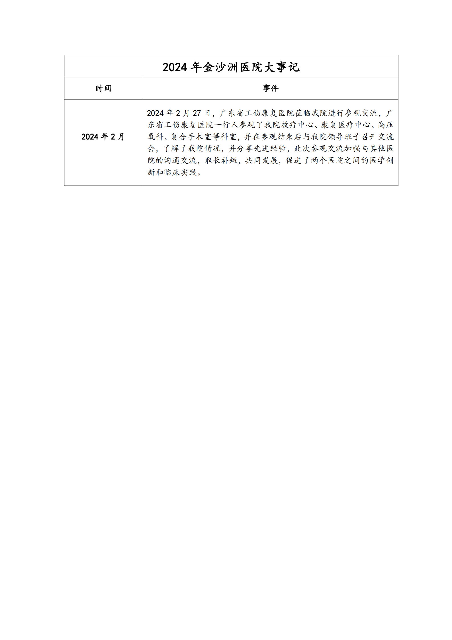 2024年02月金沙洲医院大事记