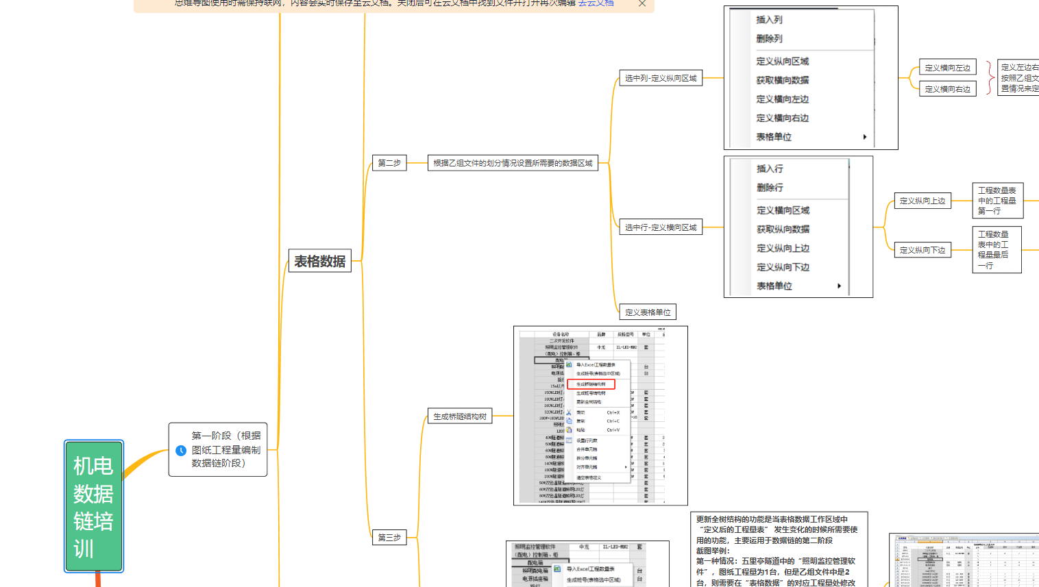 4001百老汇安装部门顺利开展“机电工程数据链编制”专项技术培训 4001百老汇安装部门顺利开展“机电工程数据链编制”专项技术培训