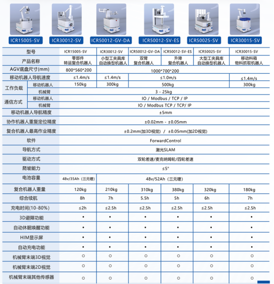 高效、安全、智能：机器人如何重塑行业内部物流上下料流程？