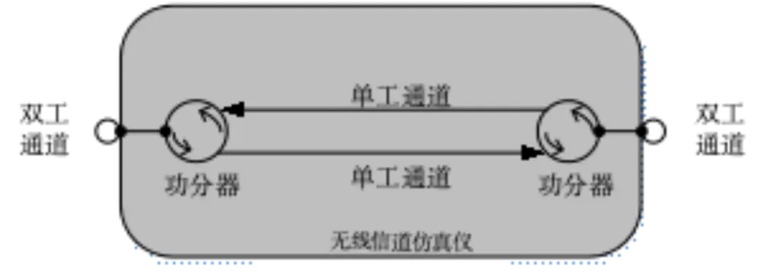无线信道仿真仪:常见问题剖析 无线信道仿真仪:常见问题剖析