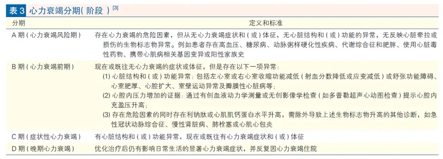 POCT特色产品 | 快速、精准、定量检测
,全方位助力心衰诊断 POCT特色产品 | 快速、精准
、定量检测,全方位助力心衰诊断