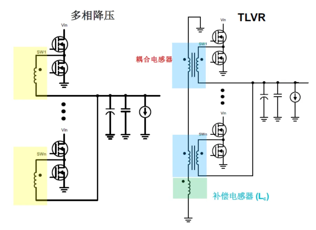 多相降压与TLVR降压拓扑 大电流电感
