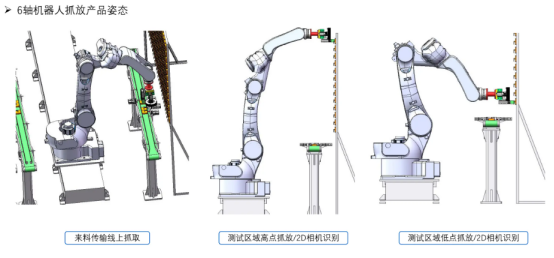 富唯智能案例|電子鐘機芯走時測試 富唯智能案例|電子鐘機芯走時測試