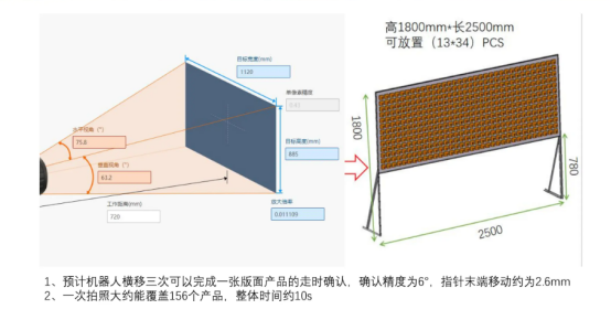 富唯智能案例|電子鐘機芯走時測試 富唯智能案例|電子鐘機芯走時測試