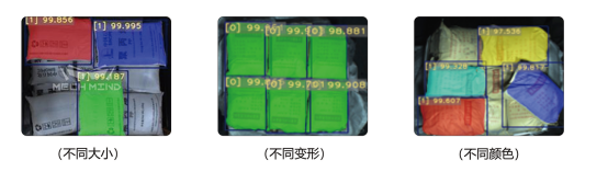 解决方案|3D视觉引导料框拆码垛 解决方案|3D视觉引导料框拆码垛