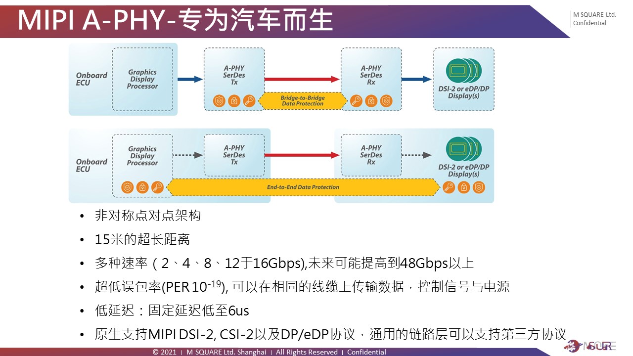 从ADAS迈向ADS-高效能计算的整合与互联技术浅析