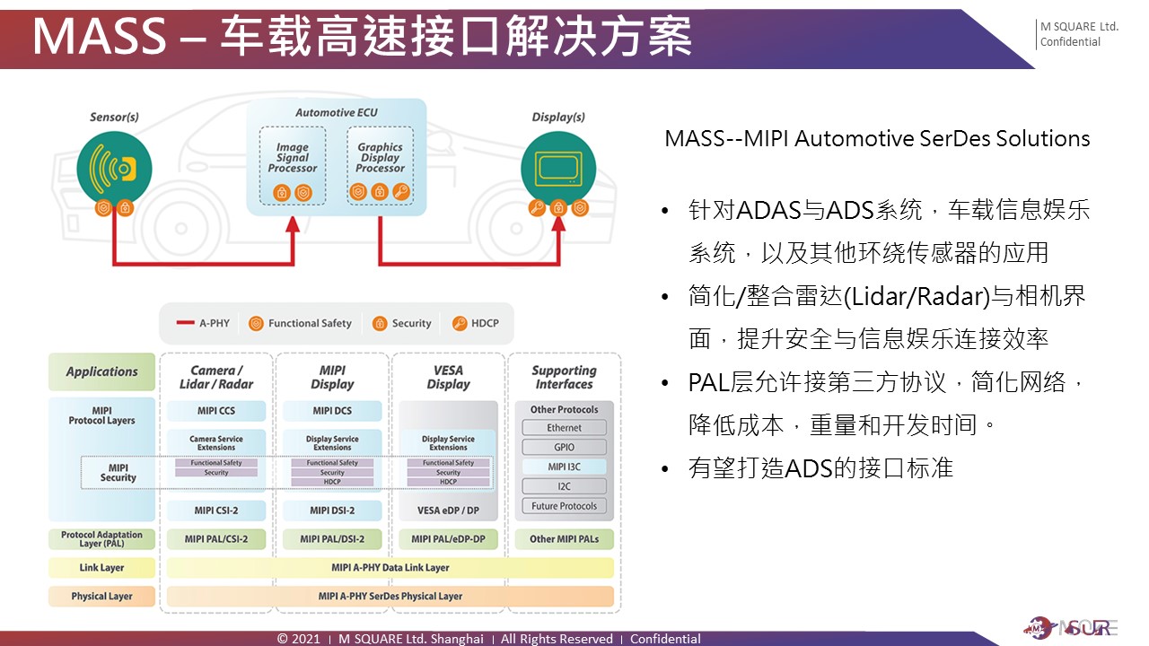 从ADAS迈向ADS-高效能计算的整合与互联技术浅析 从ADAS迈向ADS-高效能计算的整合与互联技术浅析