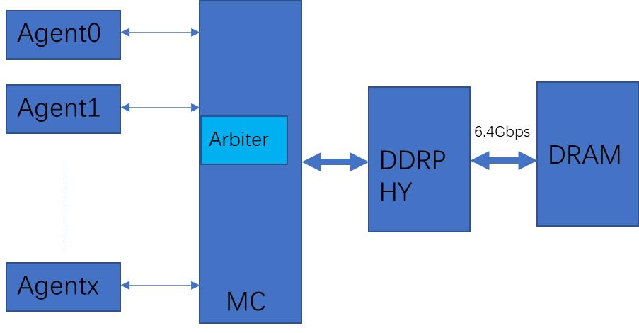 用ESL打造高效率DDR系统 用ESL打造高效率DDR系统
