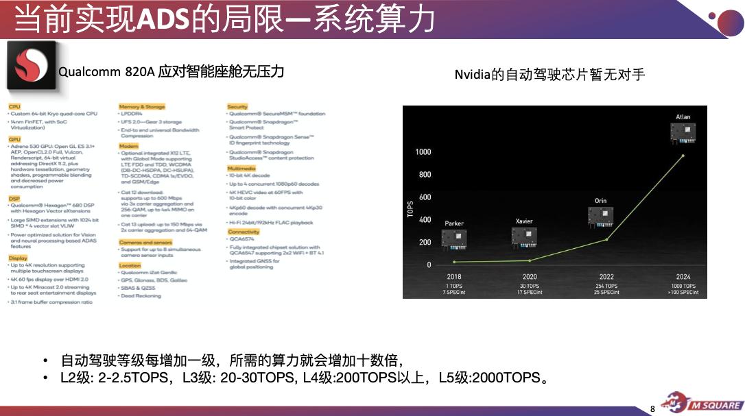 预见未来,实现ADS时代的技术浅析 预见未来,实现ADS时代的技术浅析