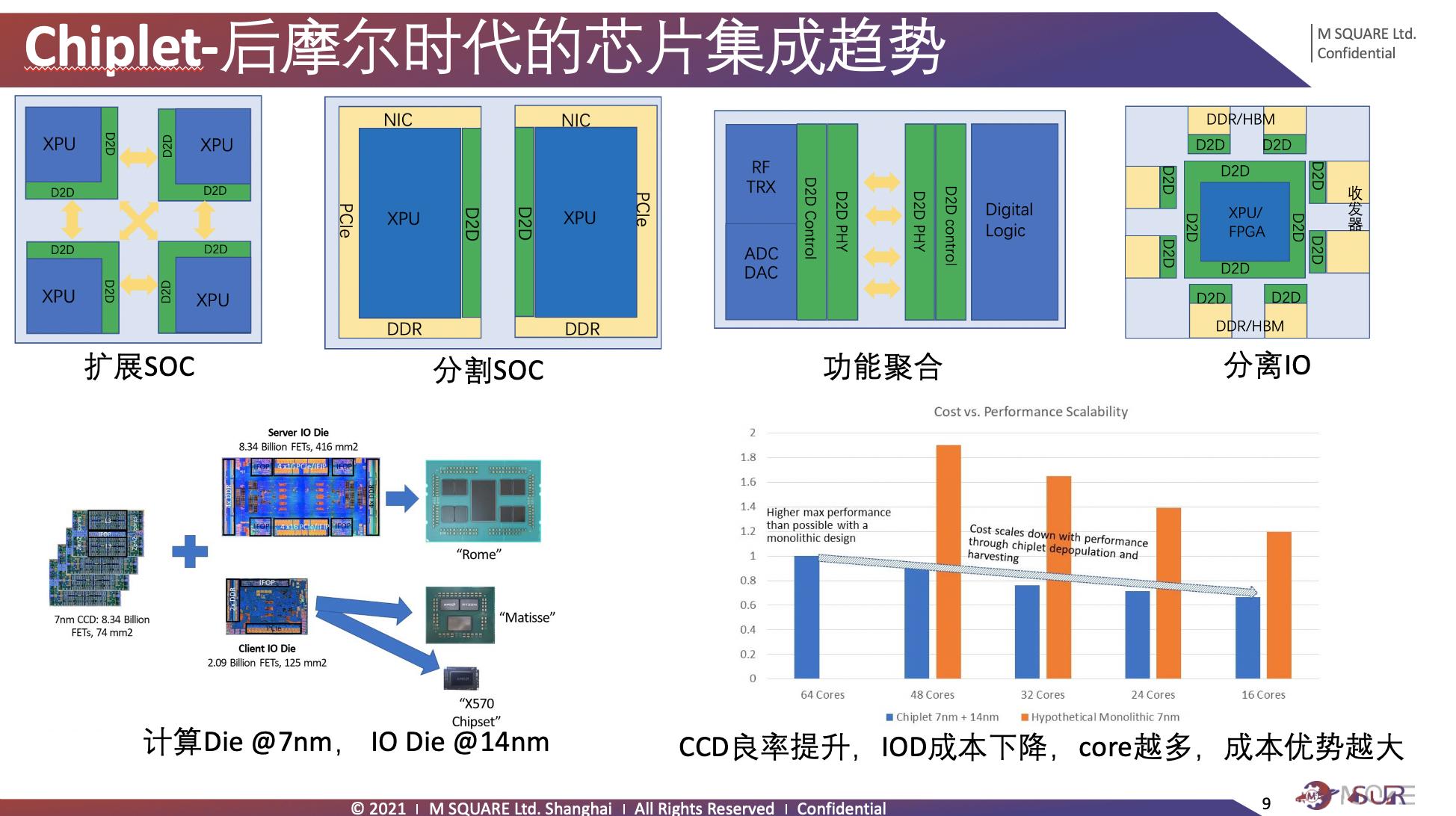 预见未来,实现ADS时代的技术浅析 预见未来,实现ADS时代的技术浅析