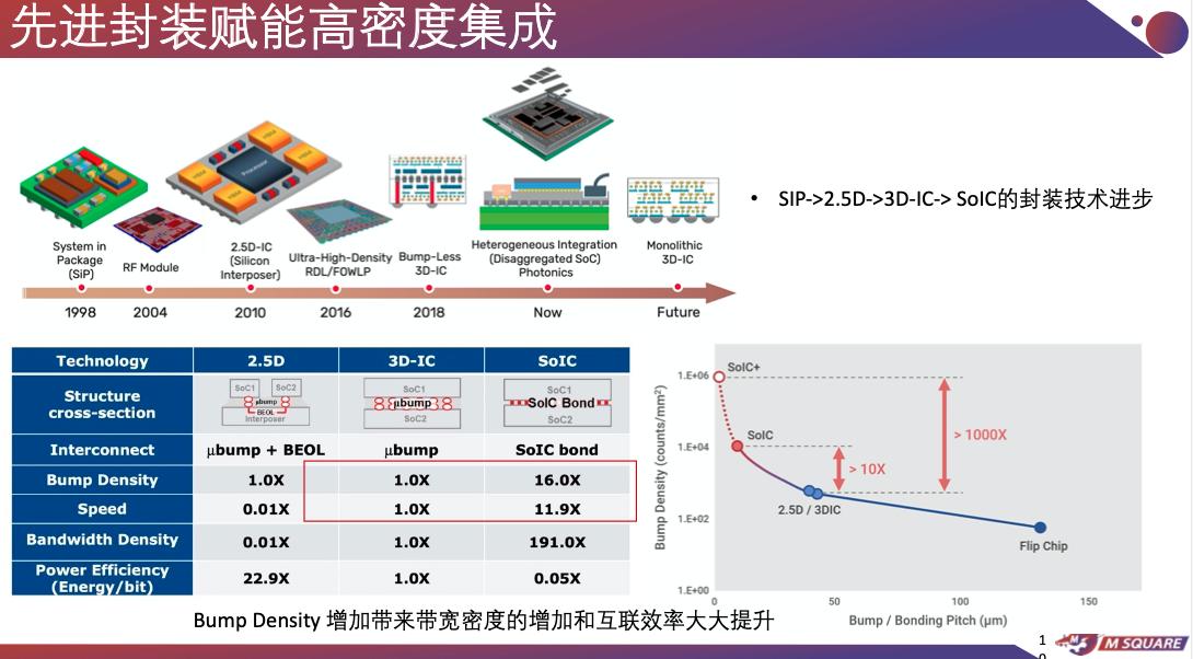 预见未来，实现ADS时代的技术浅析