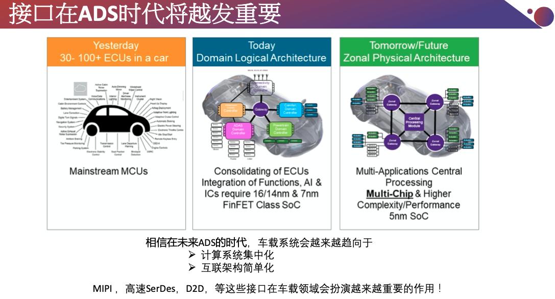 预见未来,实现ADS时代的技术浅析 预见未来,实现ADS时代的技术浅析
