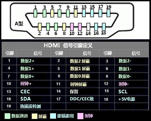 各种视频接口的演变历史