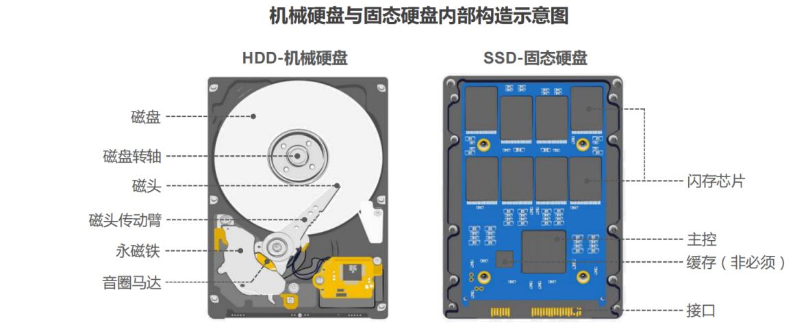 SSD主控芯片市场分析