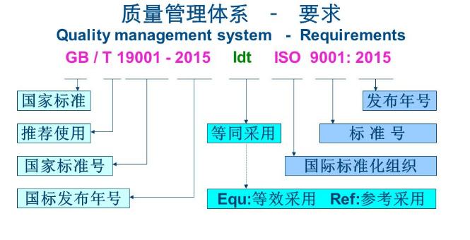 【科普文】浅谈新企业如何有效策划ISO 9001 【科普文】浅谈新企业如何有效策划ISO 9001