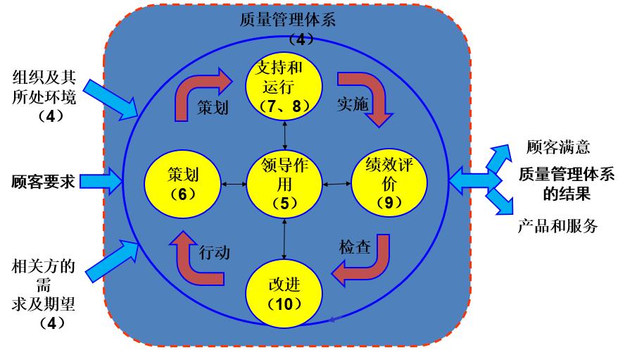 【科普文】浅谈新企业如何有效策划ISO 9001 【科普文】浅谈新企业如何有效策划ISO 9001