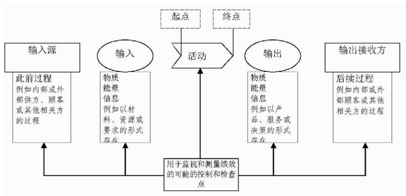 【科普文】浅谈新企业如何有效策划ISO 9001 【科普文】浅谈新企业如何有效策划ISO 9001