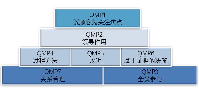【科普文】浅谈新企业如何有效策划ISO 9001 【科普文】浅谈新企业如何有效策划ISO 9001