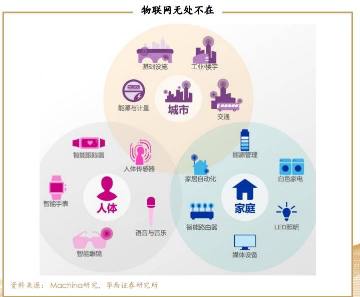 AIOT市场浅谈 AIOT市场浅谈