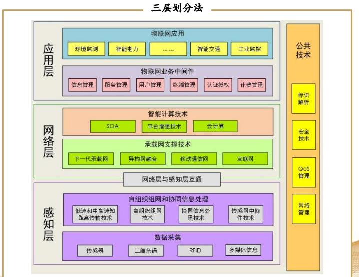 AIOT市场浅谈 AIOT市场浅谈