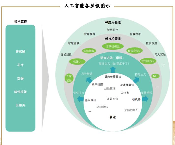 AIOT市场浅谈 AIOT市场浅谈