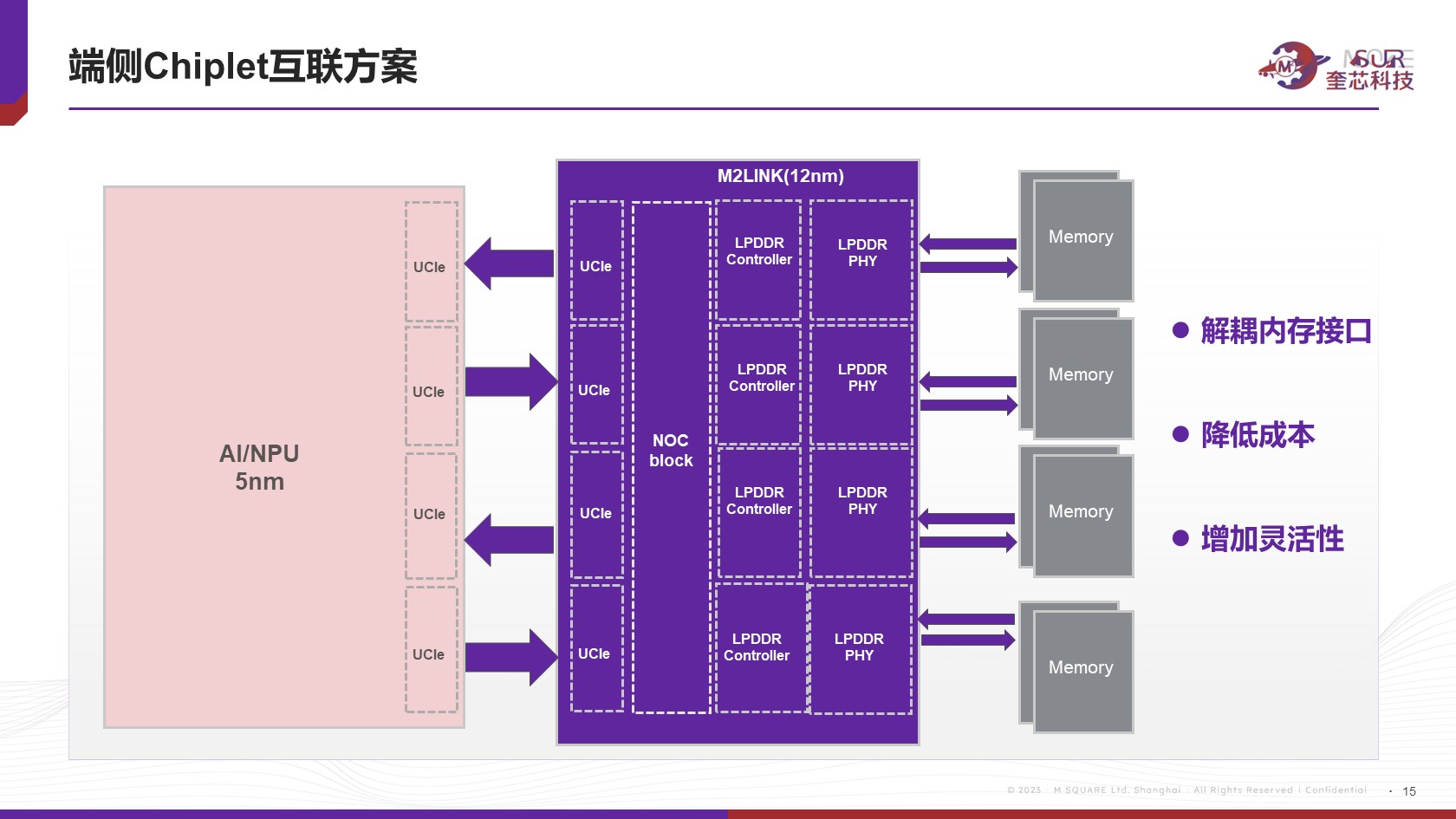 技术解读 | 驱动云/边缘侧算力建设的高性能互联接口方案 技术解读 | 驱动云/边缘侧算力建设的高性能互联接口方案