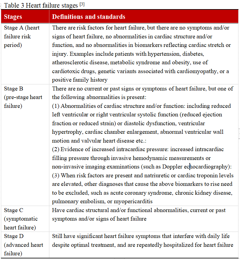 POCT featured products assisting in diagnosis of heart failure POCT featured products assisting in diagnosis of heart failure