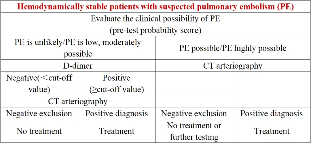 Expert Consensus on Lab Test and Clinical Application of D-Dimer