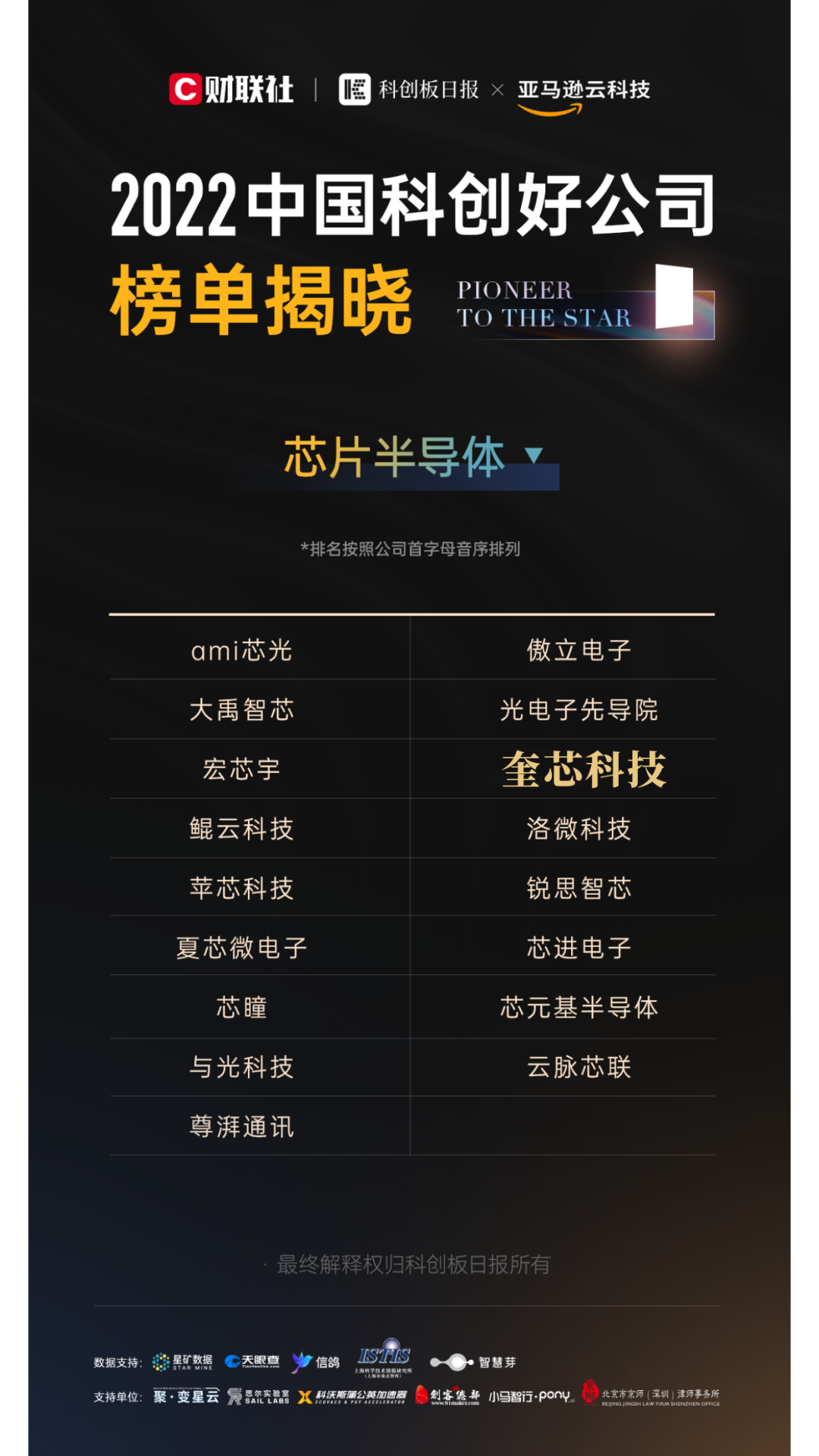 奎芯科技入选【2022中国科创好公司-芯片半导体】榜单