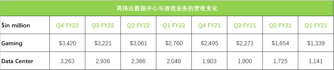 从半导体公司最新季度财报看IP产业的发展趋势（海外篇）