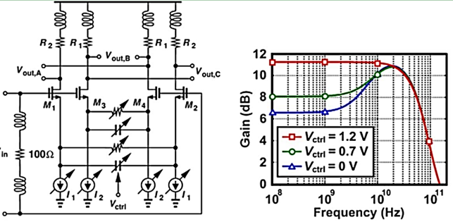 用于高速互联的D2D Serdes接口中的PAM-4 技术(应用篇) 用于高速互联的D2D Serdes接口中的PAM-4 技术(应用篇)