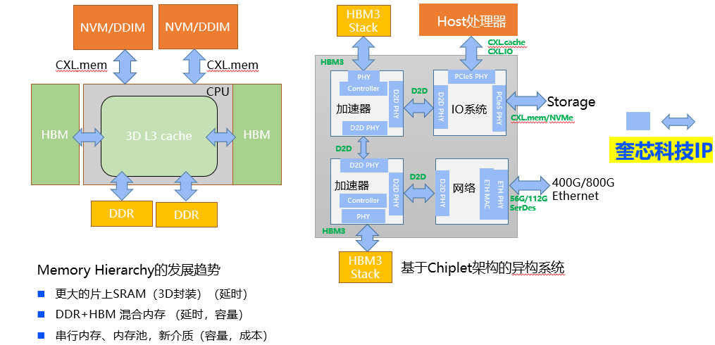 国产化IP创新之路 创新篇:突破创新及实现数据的高效传输 国产化IP创新之路 创新篇:突破创新及实现数据的高效传输